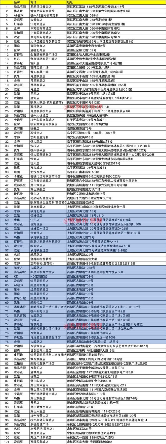 vwin德赢官网5390字调研｜初探杭州主城全屋定制高定市场。(图4)