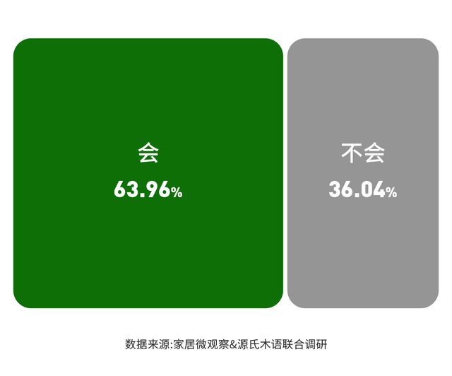 vwin德赢官网实木家具市场深度解析：潜力、商机与未来趋势(图2)
