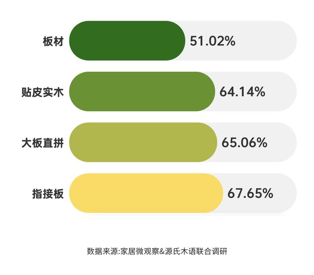 vwin德赢官网实木家具市场深度解析：潜力、商机与未来趋势(图4)