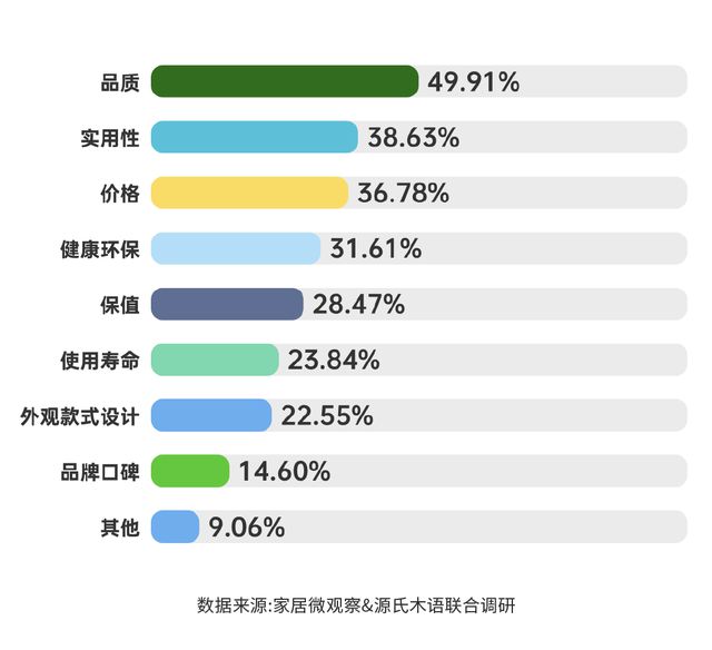vwin德赢官网实木家具市场深度解析：潜力、商机与未来趋势(图5)