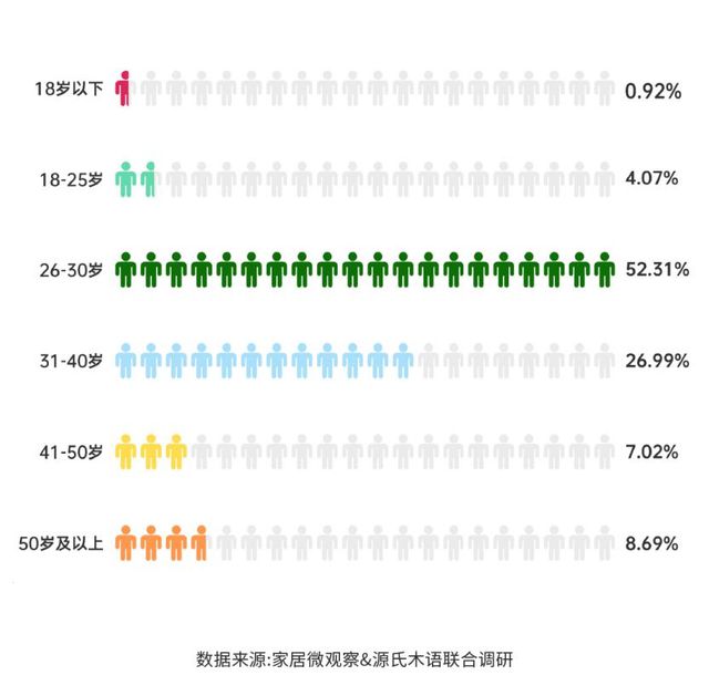 vwin德赢官网实木家具市场深度解析：潜力、商机与未来趋势(图3)