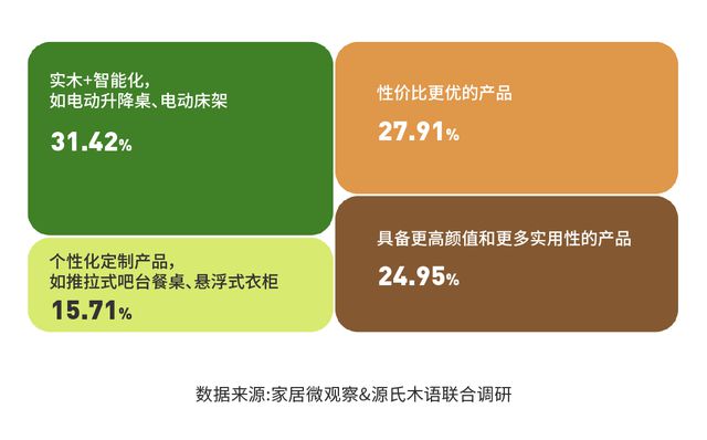 vwin德赢官网实木家具市场深度解析：潜力、商机与未来趋势(图11)