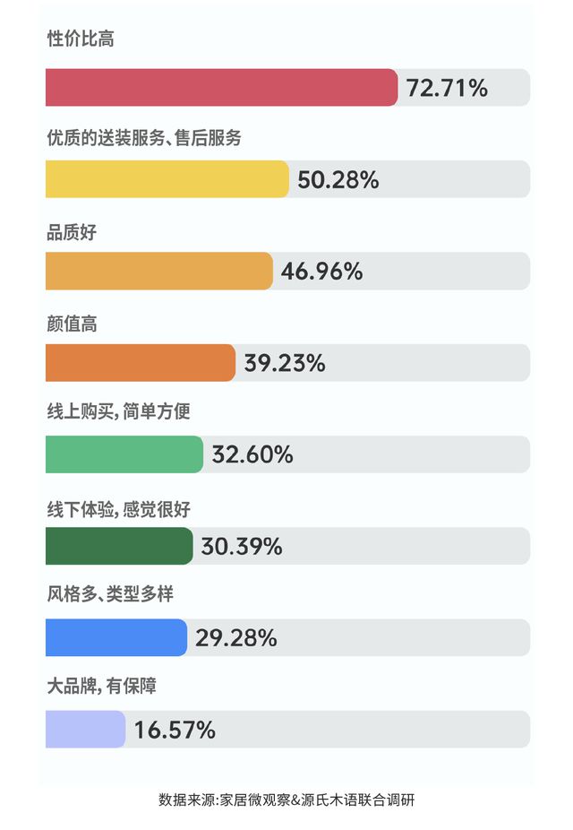 vwin德赢官网实木家具市场深度解析：潜力、商机与未来趋势(图8)