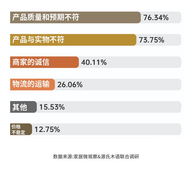 vwin德赢官网实木家具市场深度解析：潜力、商机与未来趋势(图10)