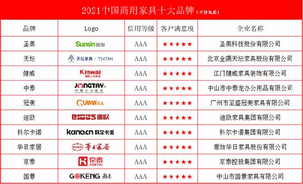 vwin德赢2021中国商用家具十大品牌(图1)